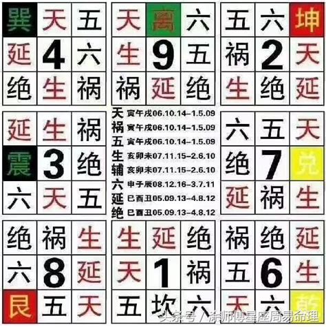 測數字吉凶|手機號碼測吉凶